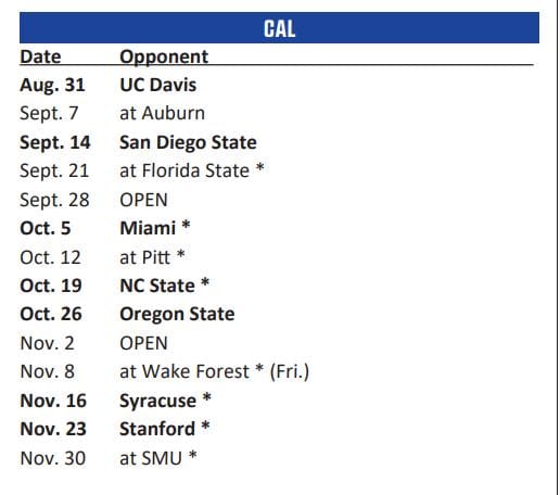 The ACC championship game is scheduled for December 7